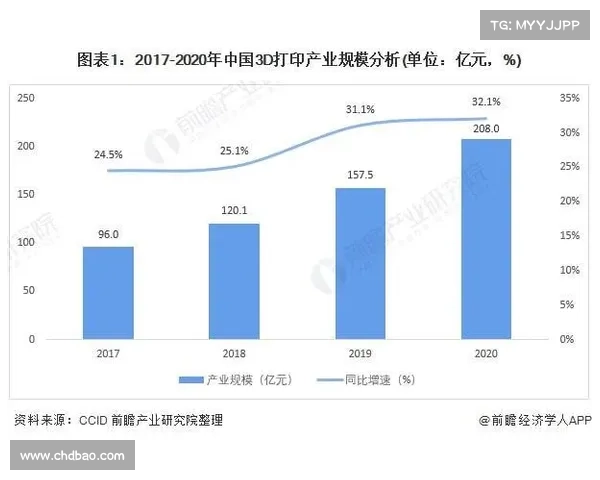 基于3D走势分析探索未来市场变化趋势及其对投资决策的深远影响 基于3D走势分析探索未来市场变化趋势及其对投资决策的深远影响